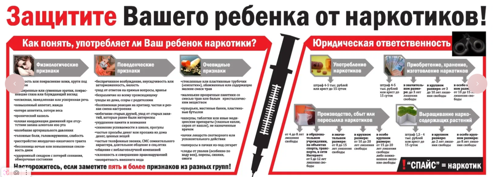 Как защитить детей от наркотиков: советы родителям.
